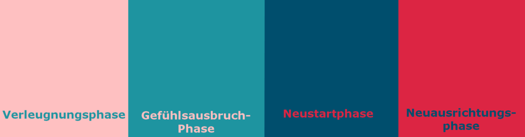 Klarheit schafft Erfolg: Die 4 Trennungsphasen